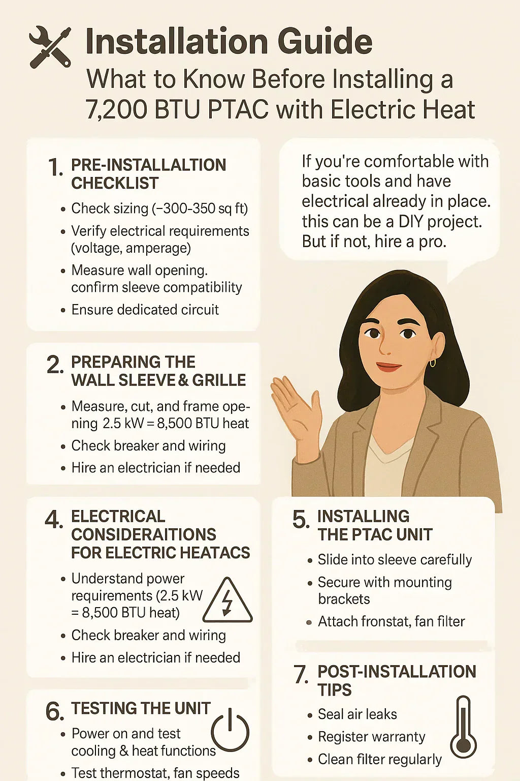 Installation Guide: What to Know Before Installing a 7,200 BTU PTAC with Electric Heat