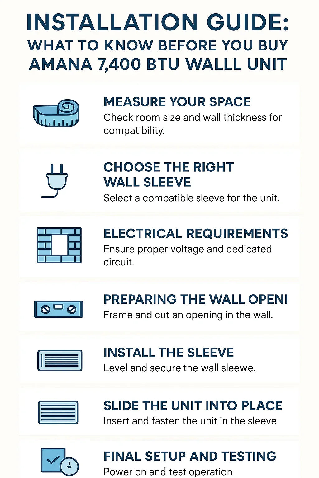 Installation Guide What to Know Before You Buy the Amana 7,400 BTU Wall Unit