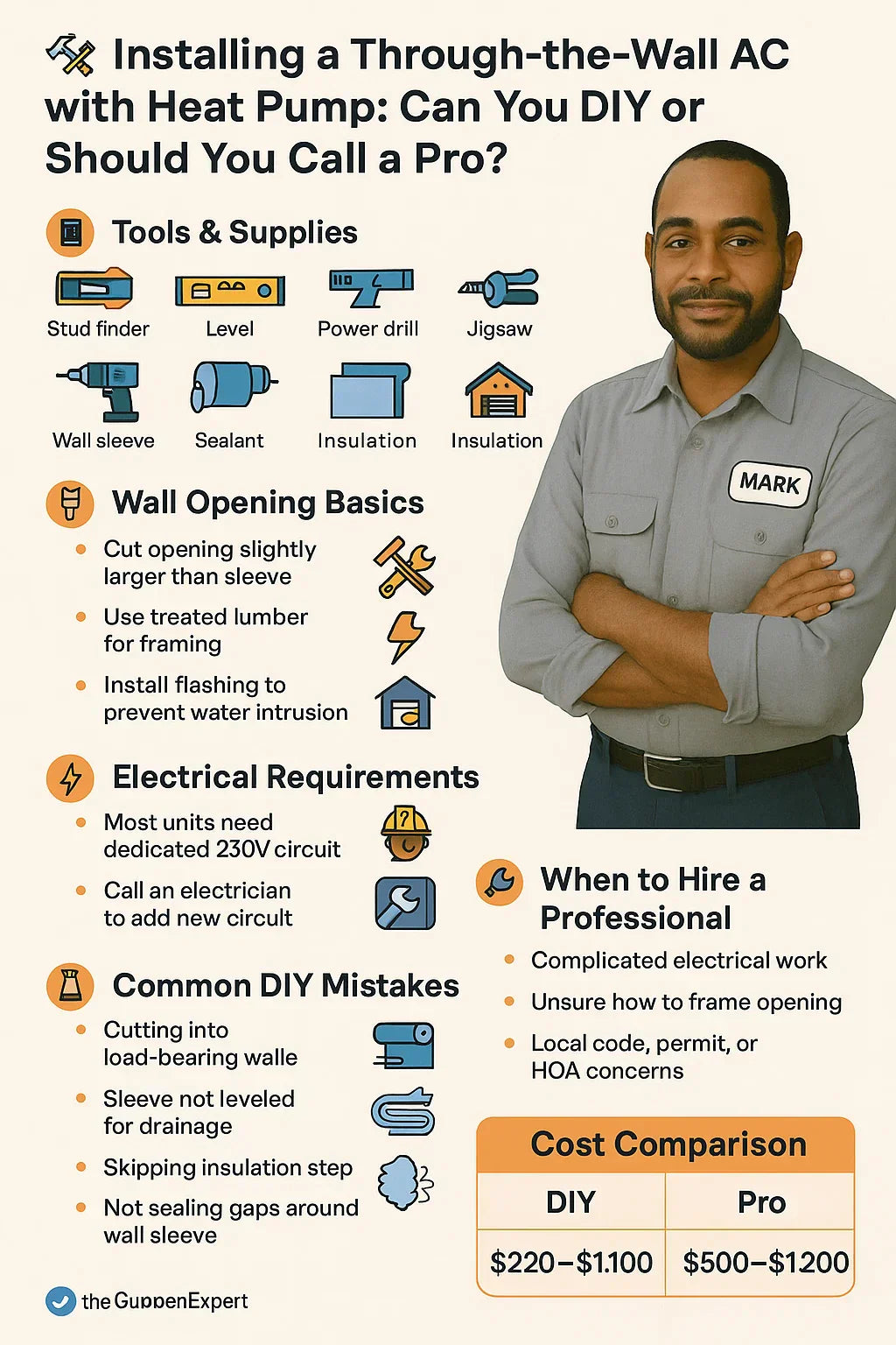 Installing a Through-the-Wall AC with Heat Pump Can You DIY or Should You Call a Pro