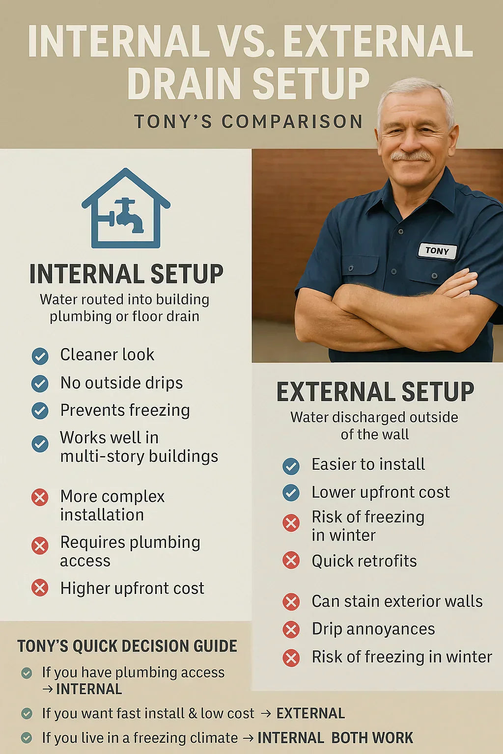 Internal vs. External Drain Setup Which One Is Right for You