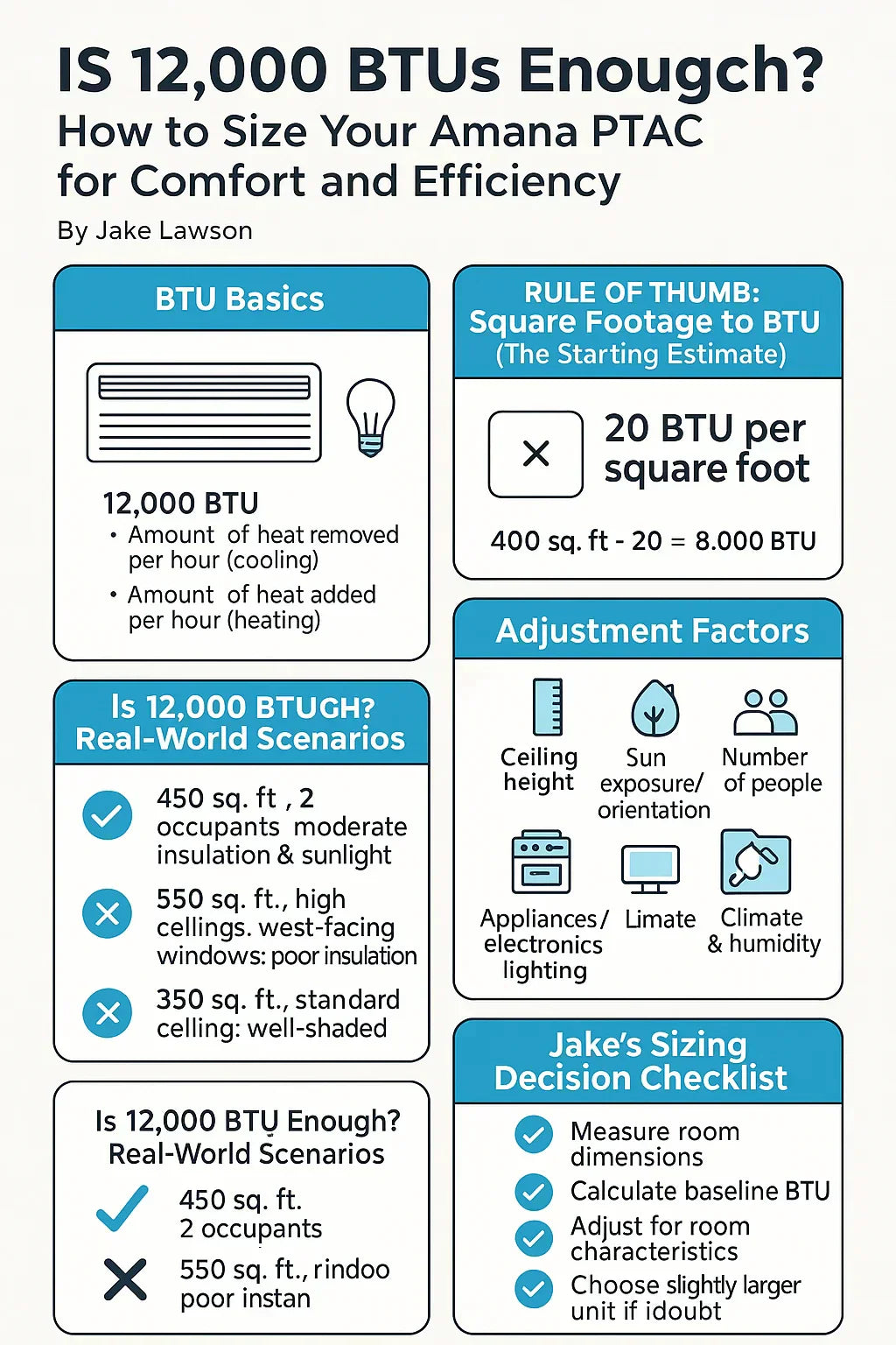 Is 12,000 BTUs Enough How to Size Your Amana PTAC for Comfort and Efficiency