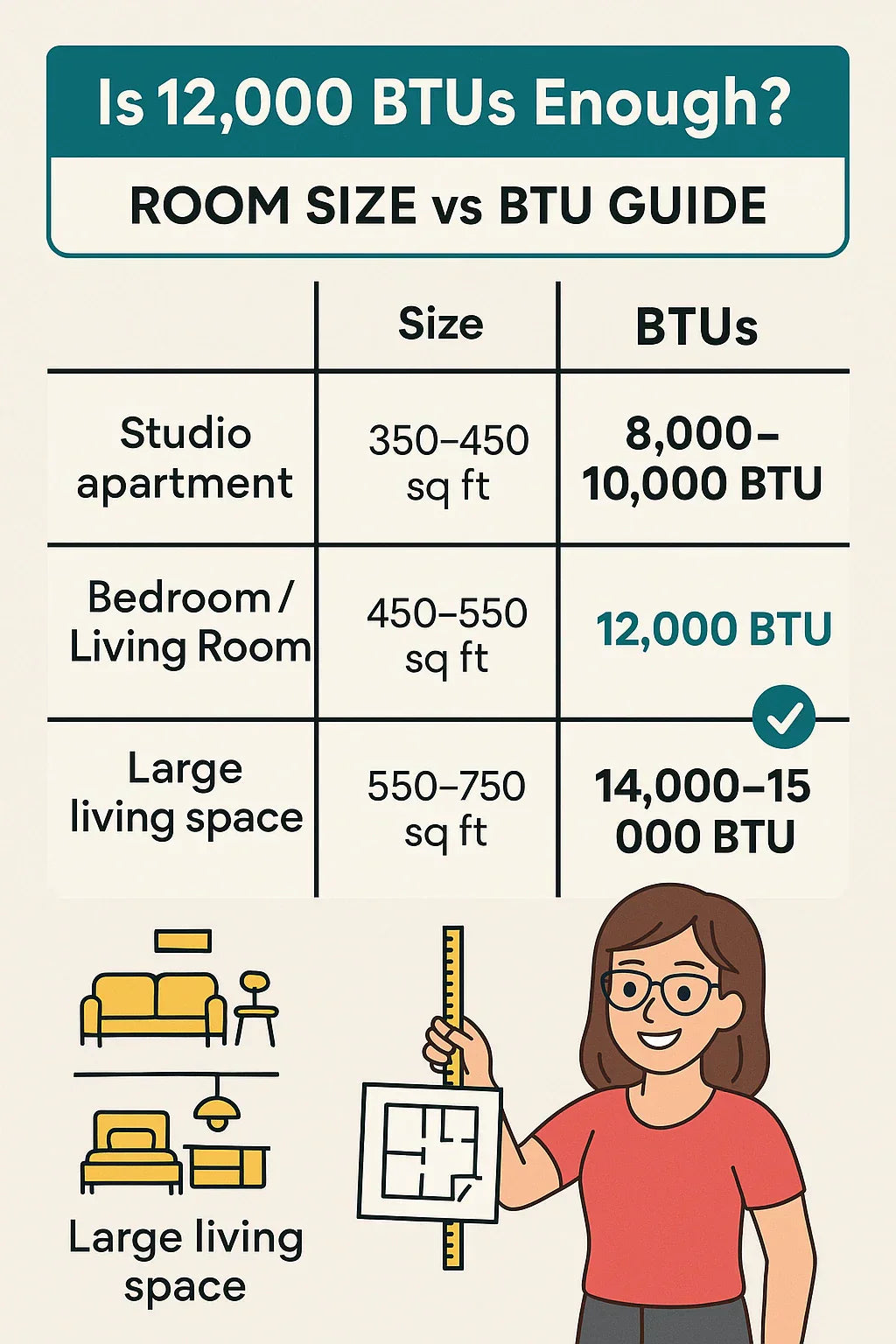 Is 12,000 BTUs Enough Sizing Your GE Wall Unit for Apartments, Bedrooms & Small Homes