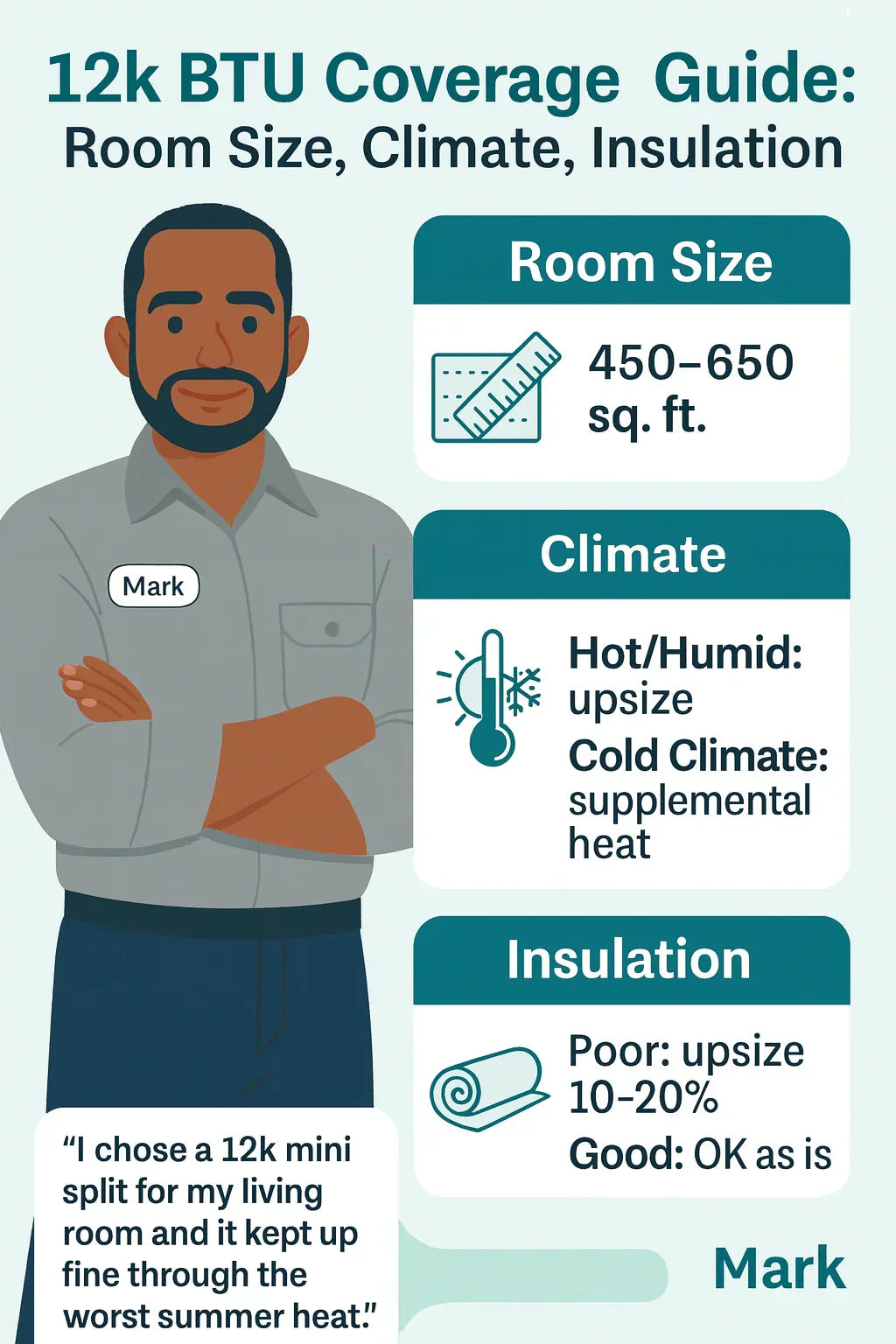Is 12,000 BTUs Enough? Sizing Your Mini Split for Maximum Comfort
