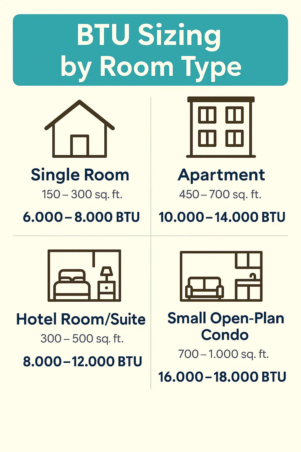 Is 17,000 BTUs Enough for Your Space? Sizing Guide for PTAC Units