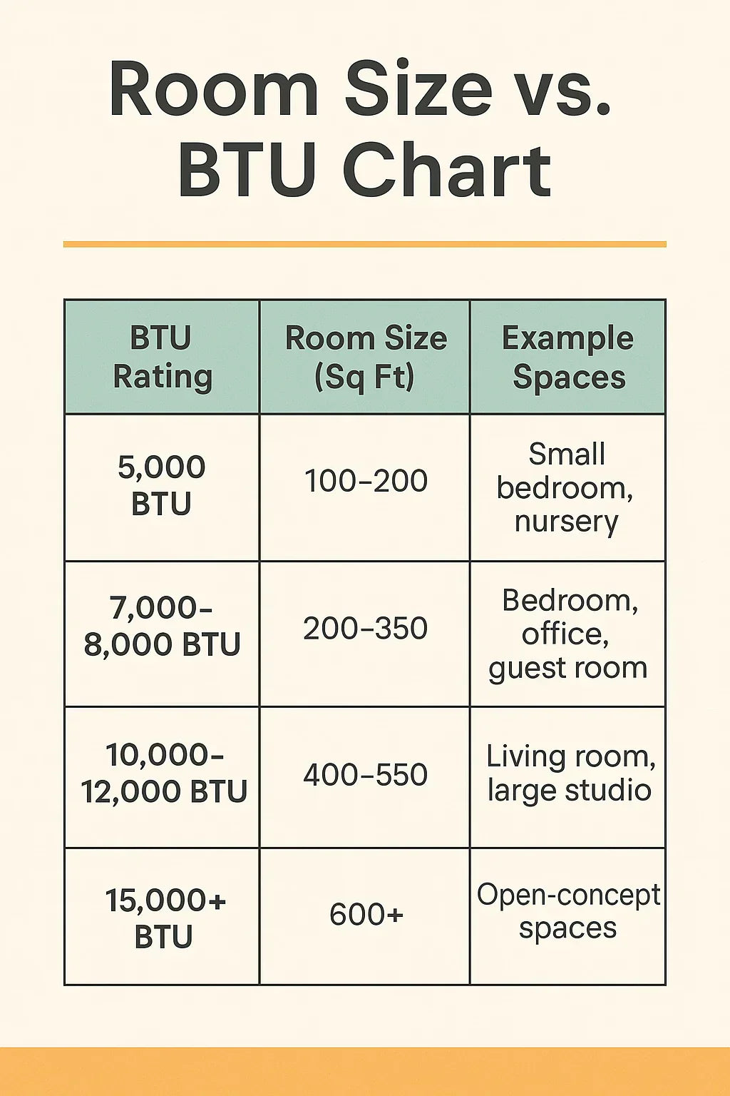 Is 7,400 BTUs Enough for Your Room Sizing Guide for Small Spaces