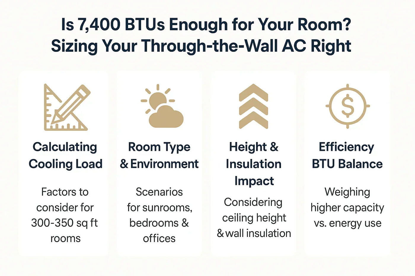 Is 7,400 BTUs Enough for Your Room? Sizing Your Through-the-Wall AC Right