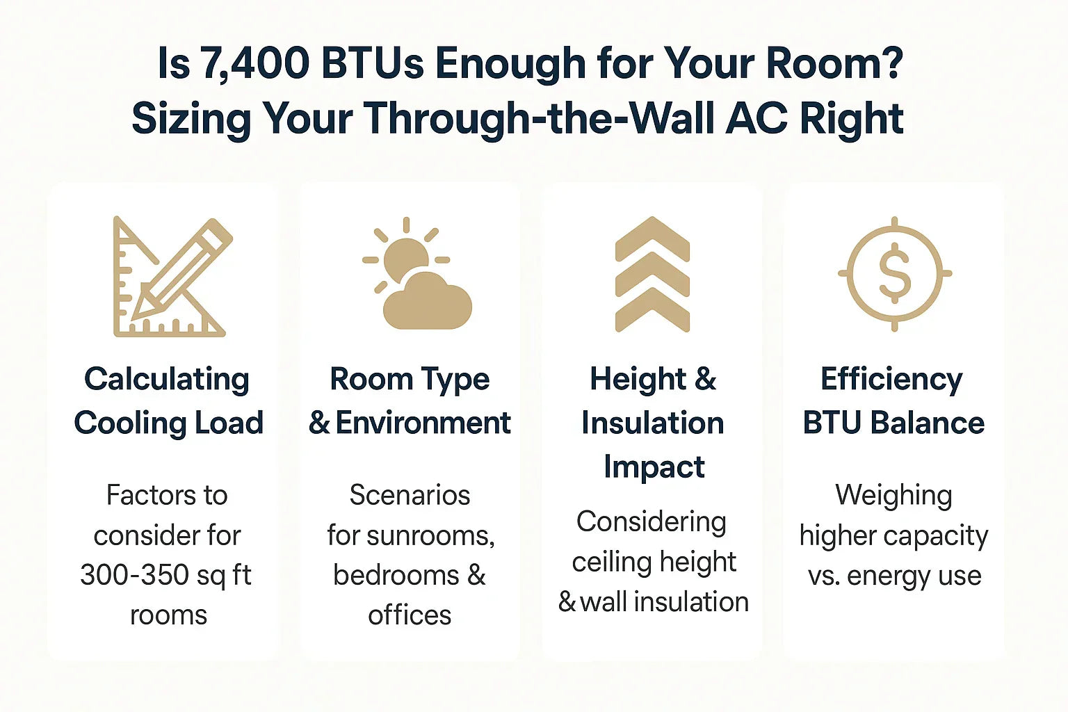 Is 7,400 BTUs Enough for Your Room Sizing Your Through-the-Wall AC Right