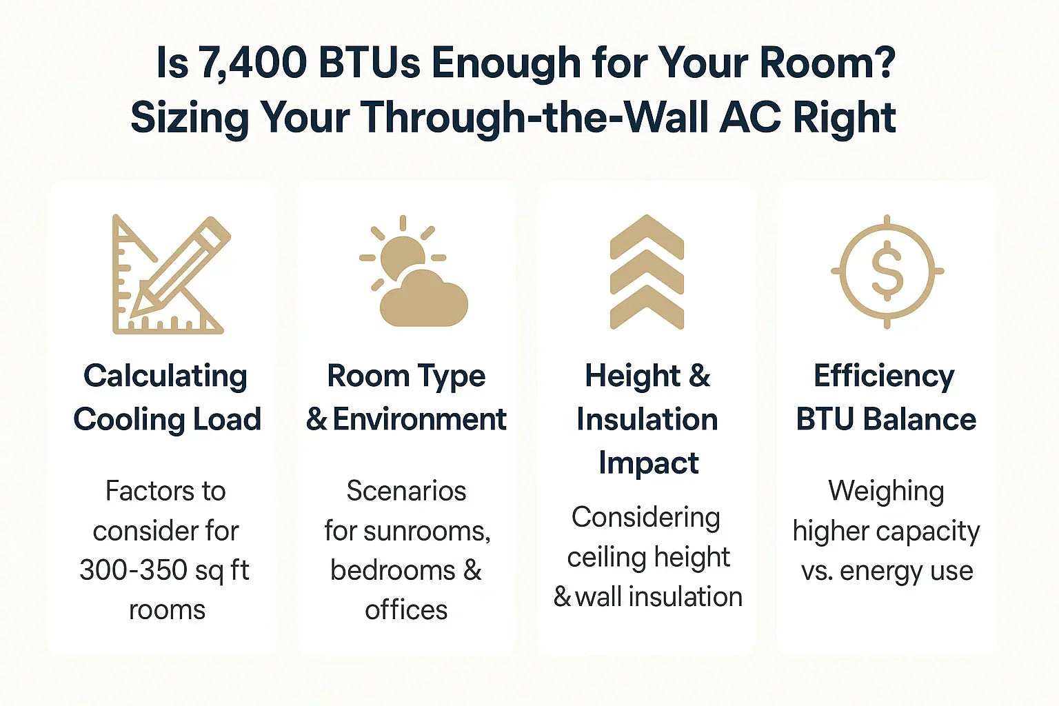 Is 7,400 BTUs Enough for Your Room? Sizing Your Through-the-Wall AC Right