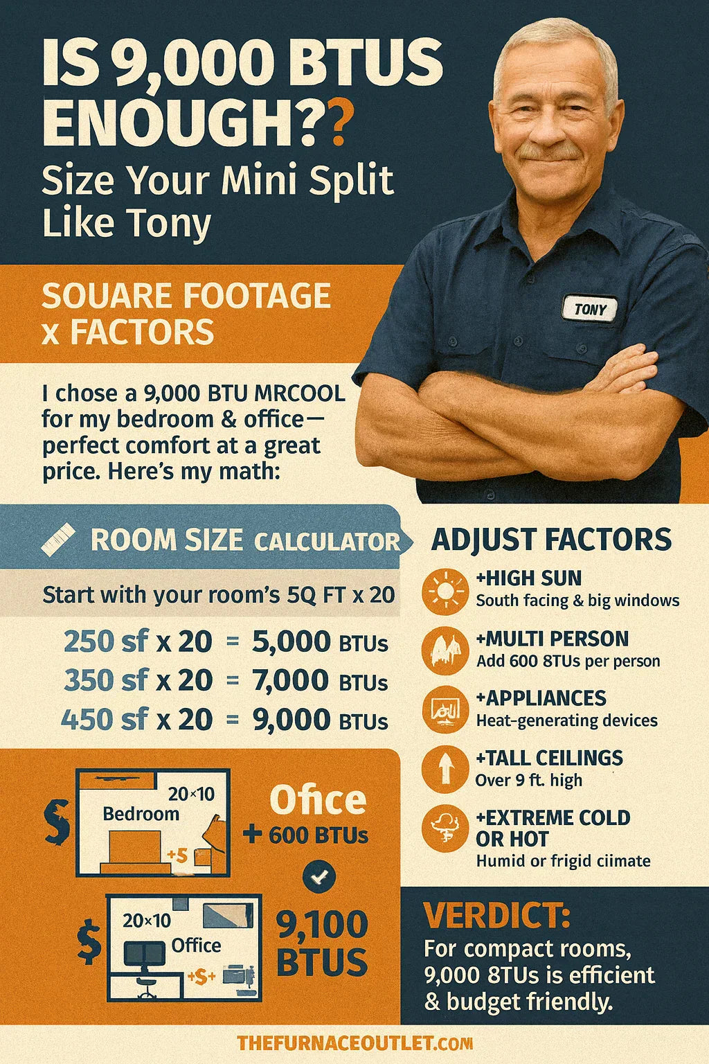 Is 9,000 BTUs Enough? How Tony Sized His Mini Split for a Bedroom & Office