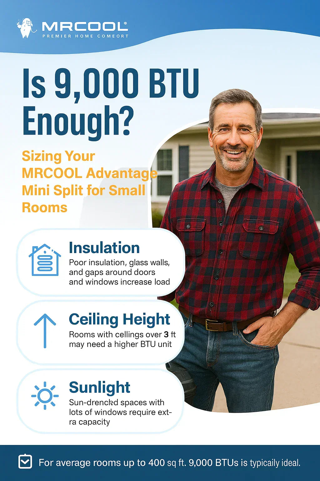 Is 9,000 BTUs Enough? Sizing Your MRCOOL Advantage Mini Split for Small Rooms