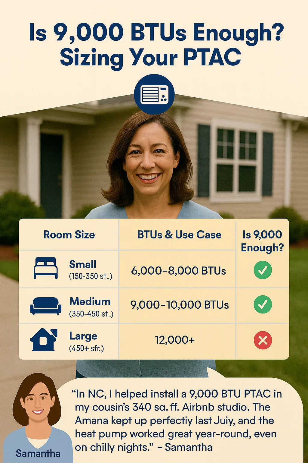 Is 9,000 BTUs Enough? Sizing Your PTAC for Guest Rooms, Studios & Small Spaces
