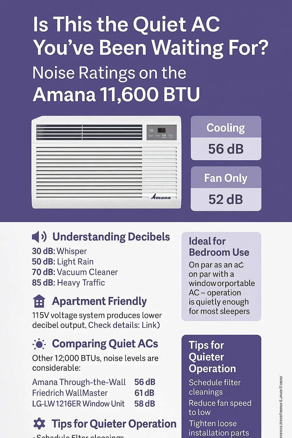 Is This the Quiet AC You’ve Been Waiting For Noise Ratings on the Amana 11,600 BTU