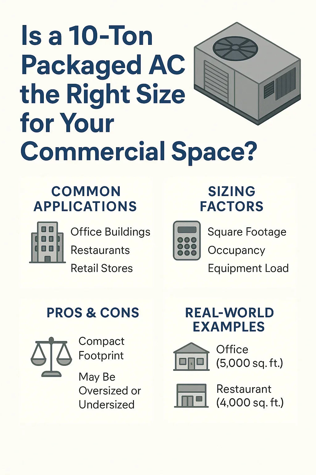 Is a 10-Ton Packaged AC the Right Size for Your Commercial Space