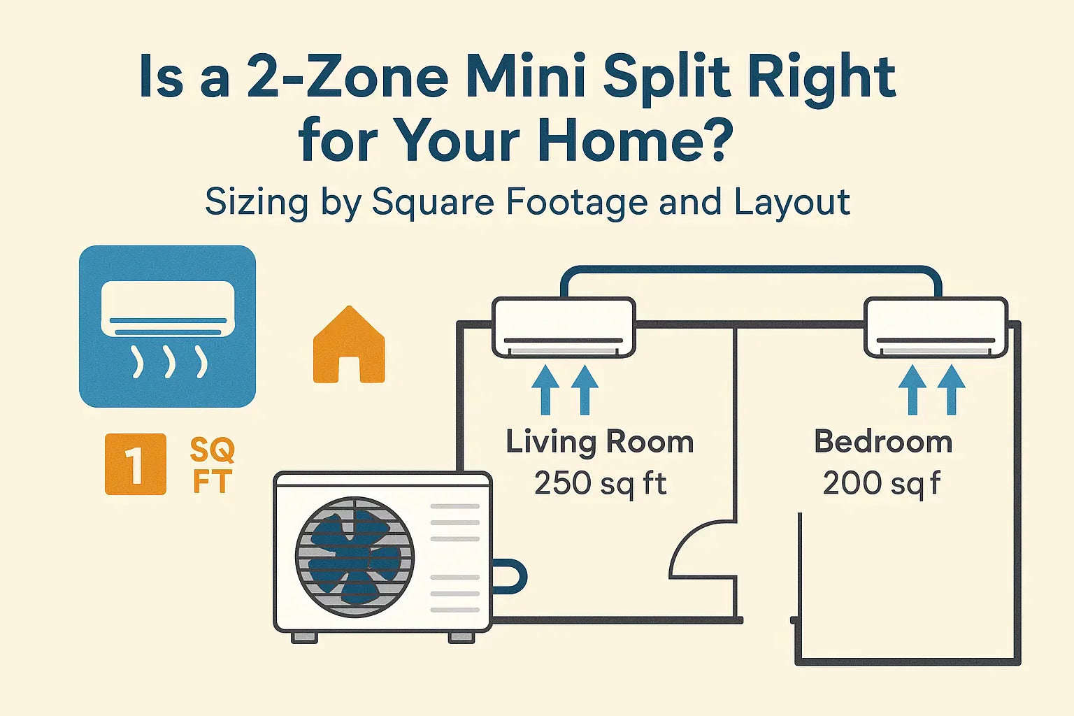 Is a 2-Zone Mini Split Right for Your Home? Sizing by Square Footage and Layout