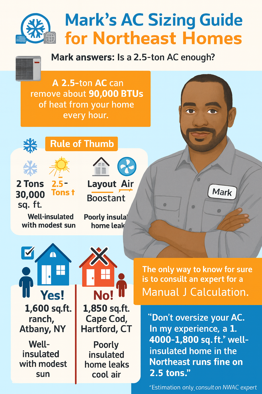 Is a 2.5 Ton AC System Enough for Your Home in the Northeast