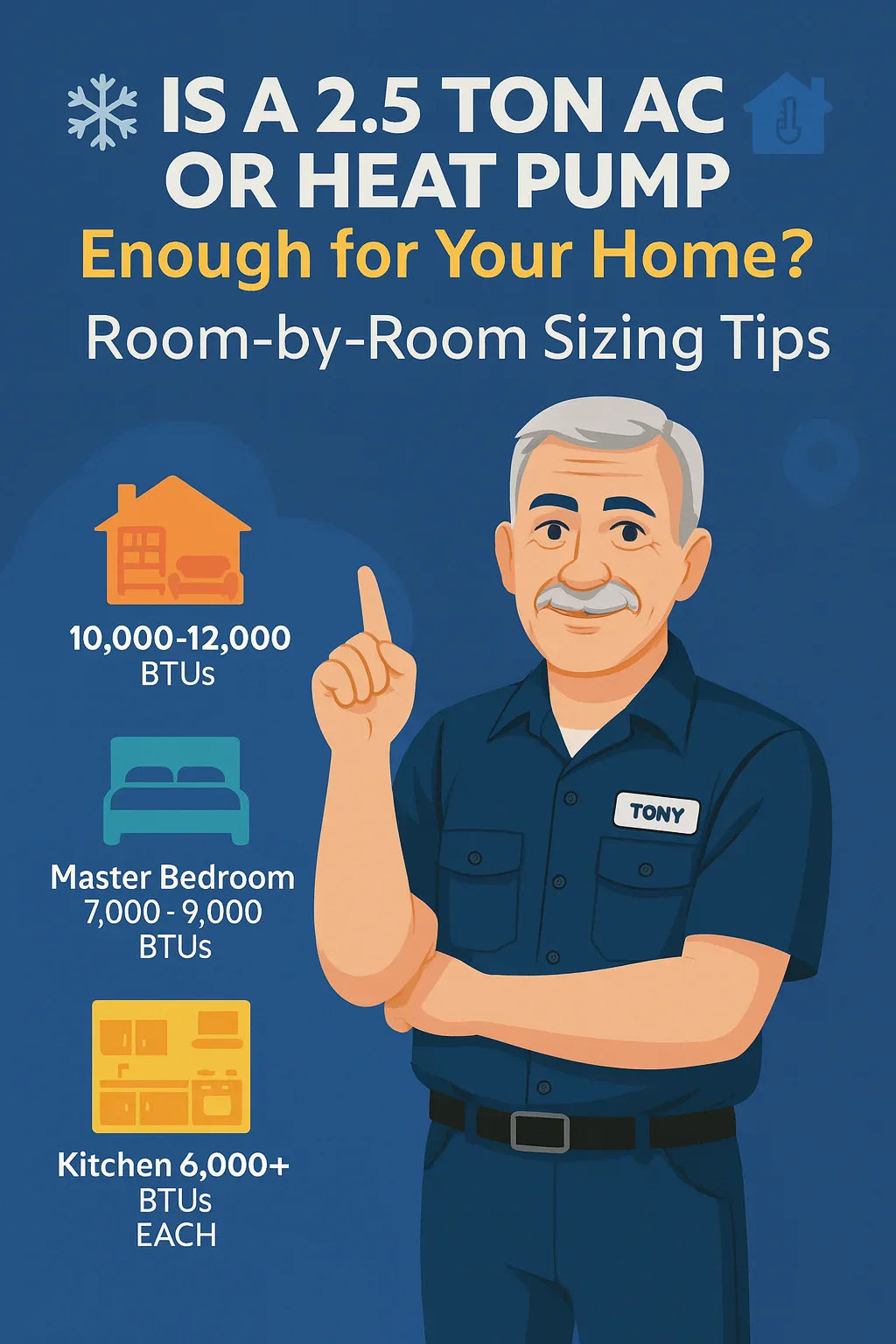 Is a 2.5 Ton AC or Heat Pump Enough for Your Home? Room-by-Room Sizing Tips