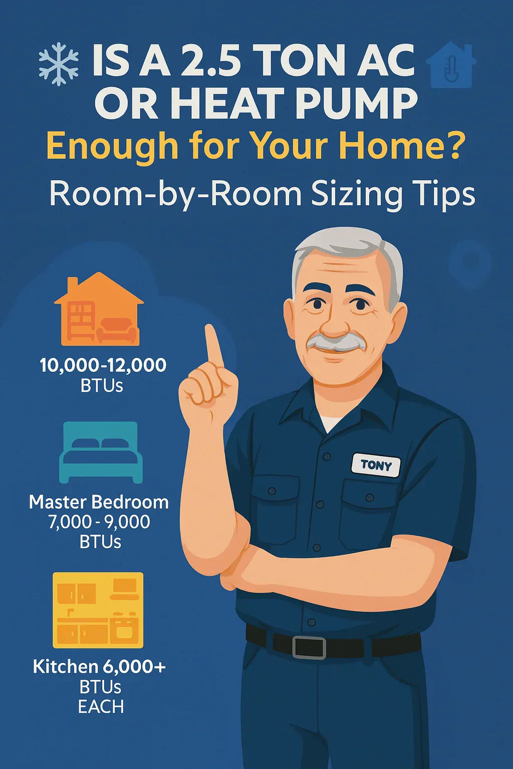 Is a 2.5 Ton AC or Heat Pump Enough for Your Home? Room-by-Room Sizing Tips