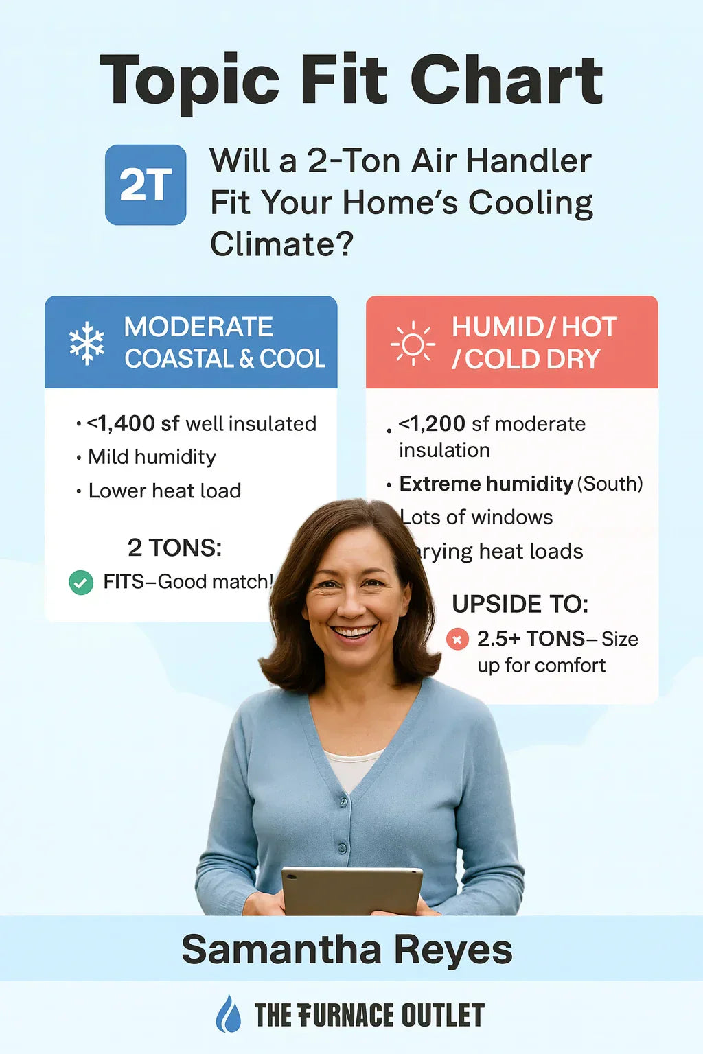 Is a 2 Ton Wall-Mounted Air Handler Enough for Your Home? Sizing Tips & Climate Guidance
