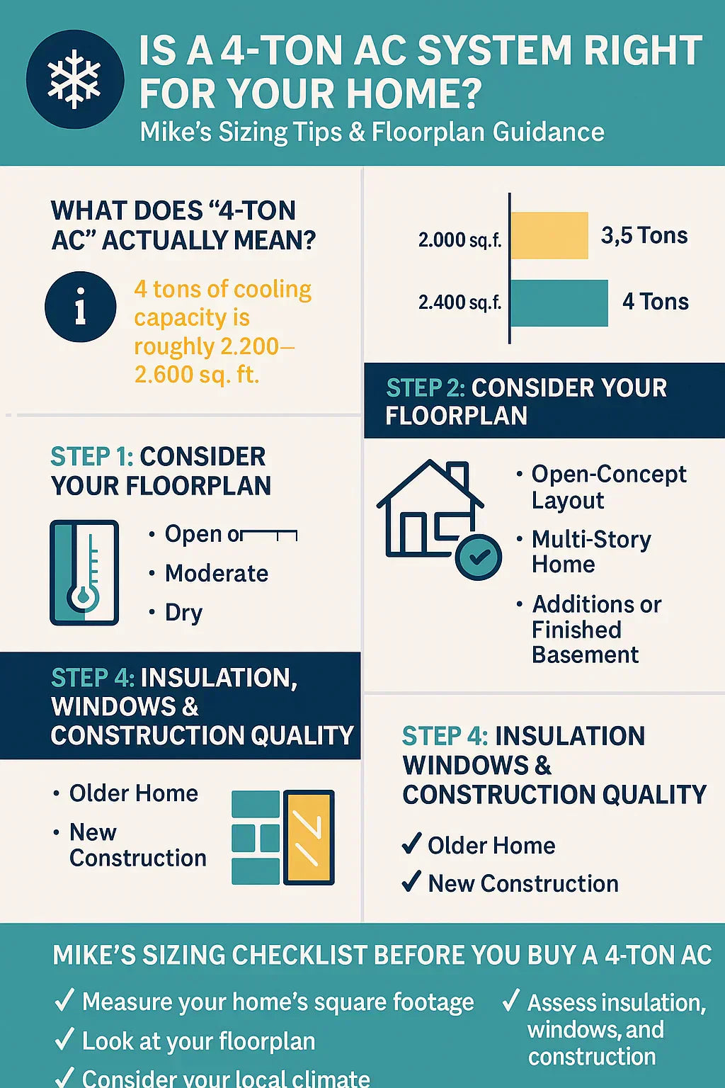 Is a 4-Ton AC System Right for Your Home? Mike’s Sizing Tips and Floorplan Guidance
