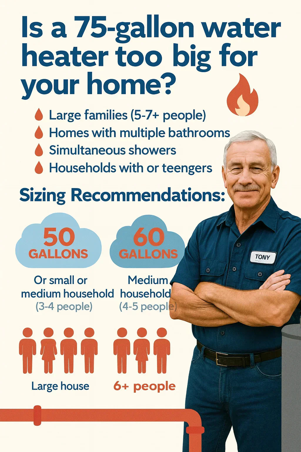 Is a 75-Gallon Water Heater Too Big (or Just Right) for Your Home? Sizing Tips for Large Families