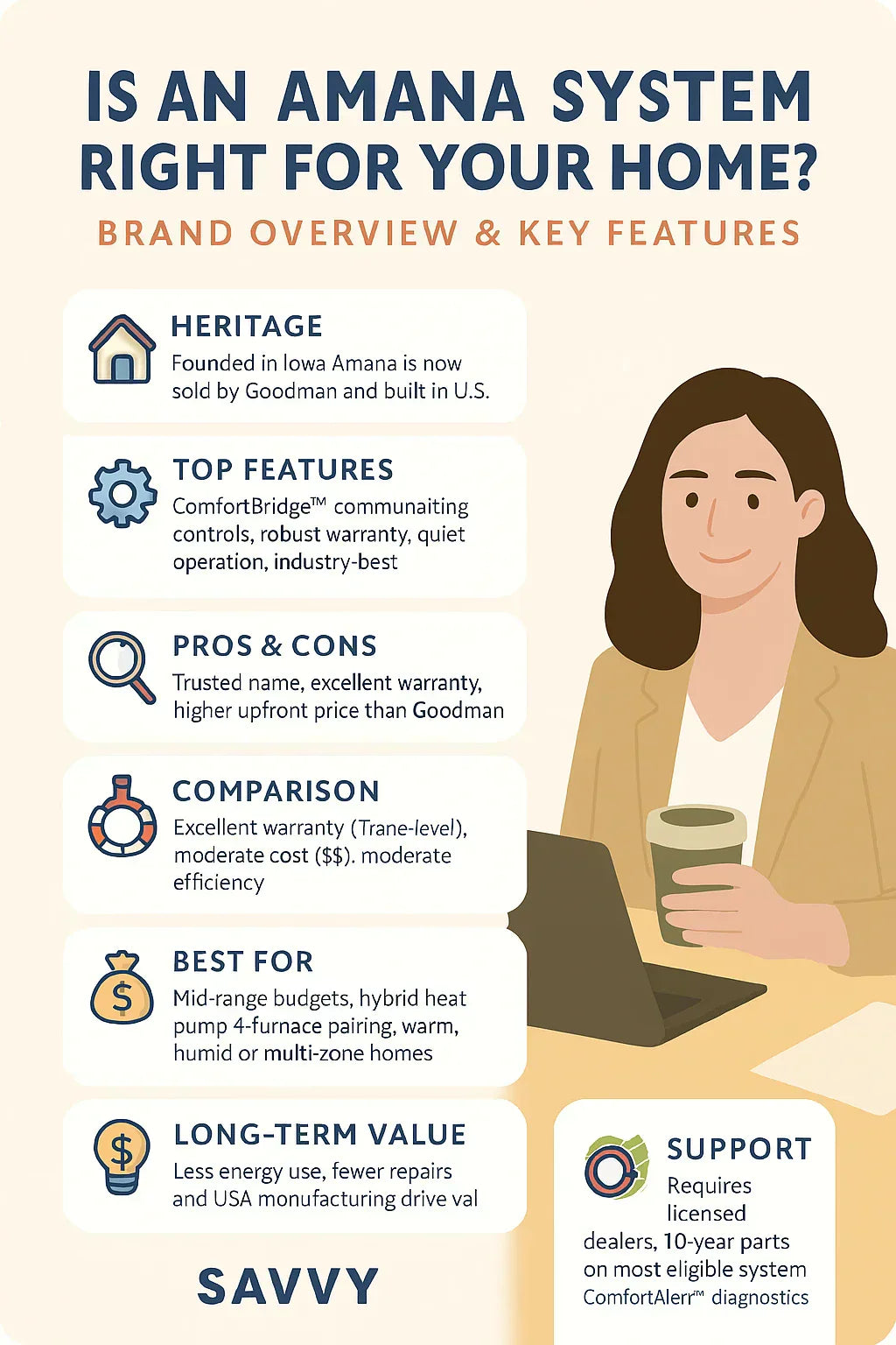 Is an Amana System Right for Your Home? Brand Overview & Key Features