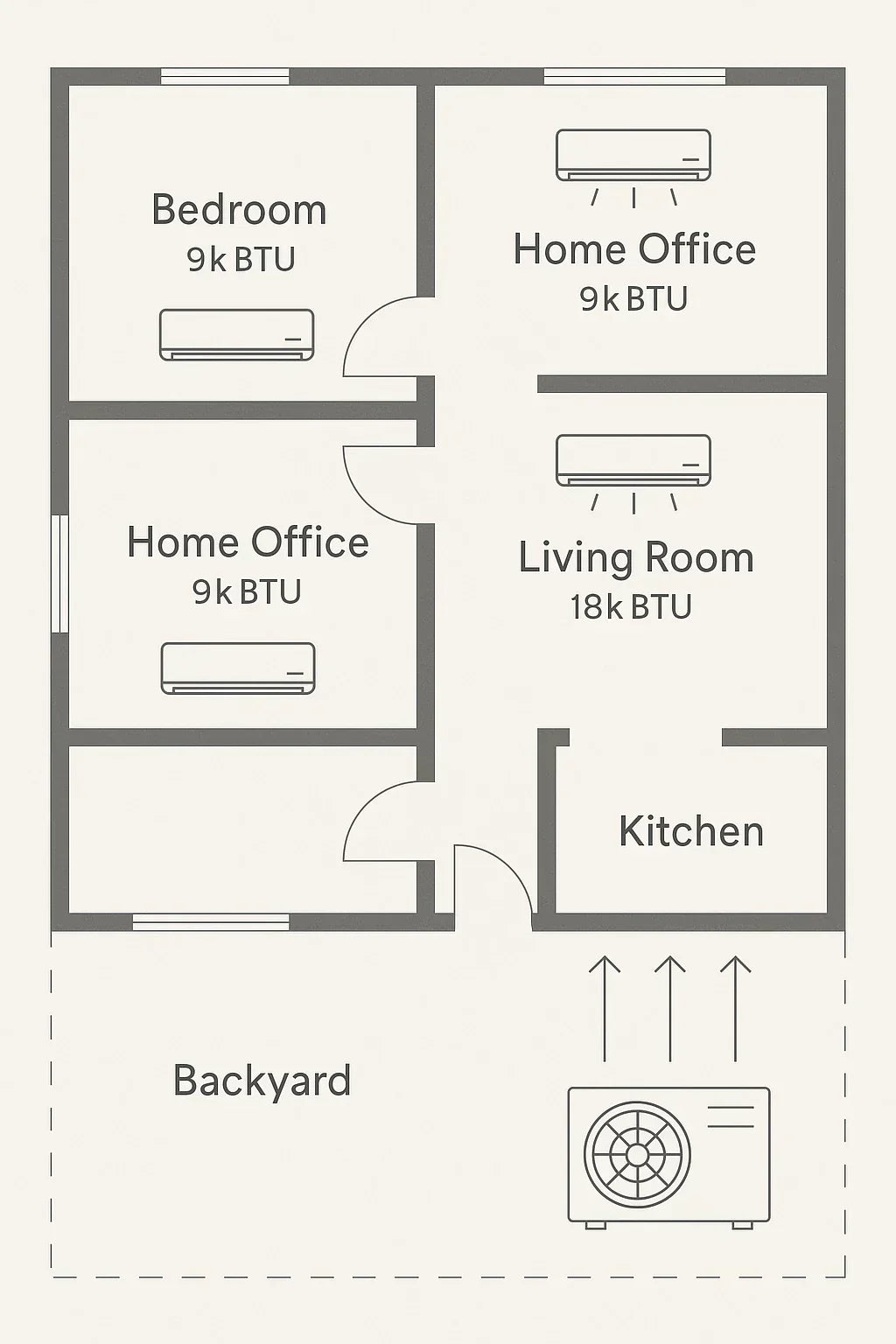 Is the MRCOOL 48,000 BTU 4-Zone System Right for Your Home Layout