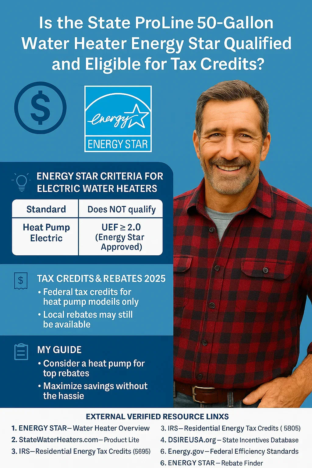 Is the State ProLine 50-Gallon Water Heater Energy Star Qualified and Eligible for Tax Credits