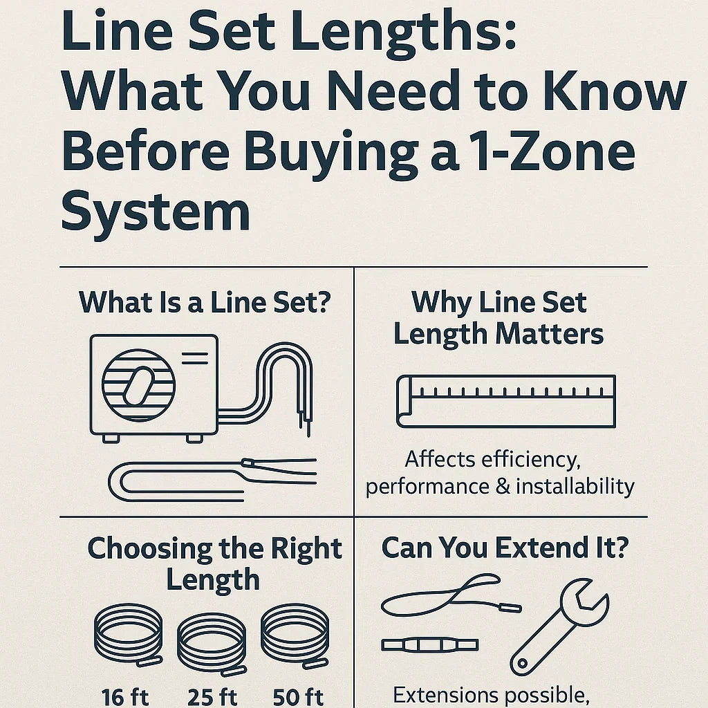 Line Set Lengths Explained: What You Need to Know Before Buying a 1-Zone System