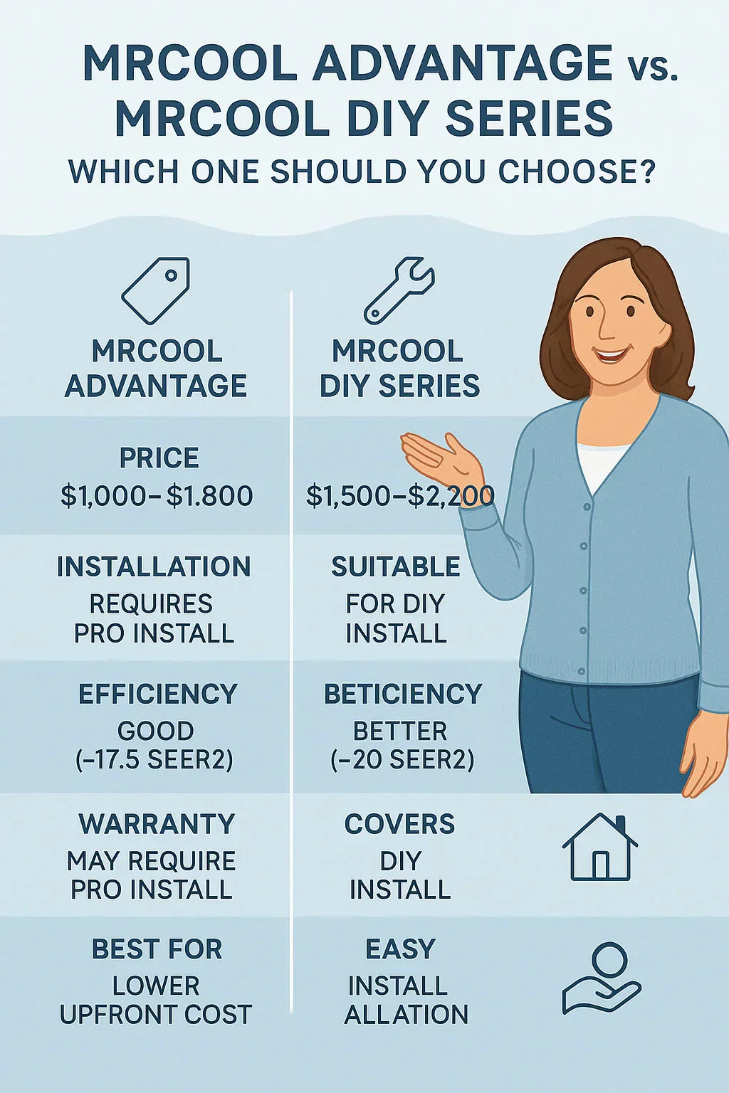 MRCOOL Advantage vs. MRCOOL DIY Series: Which One Should You Choose?
