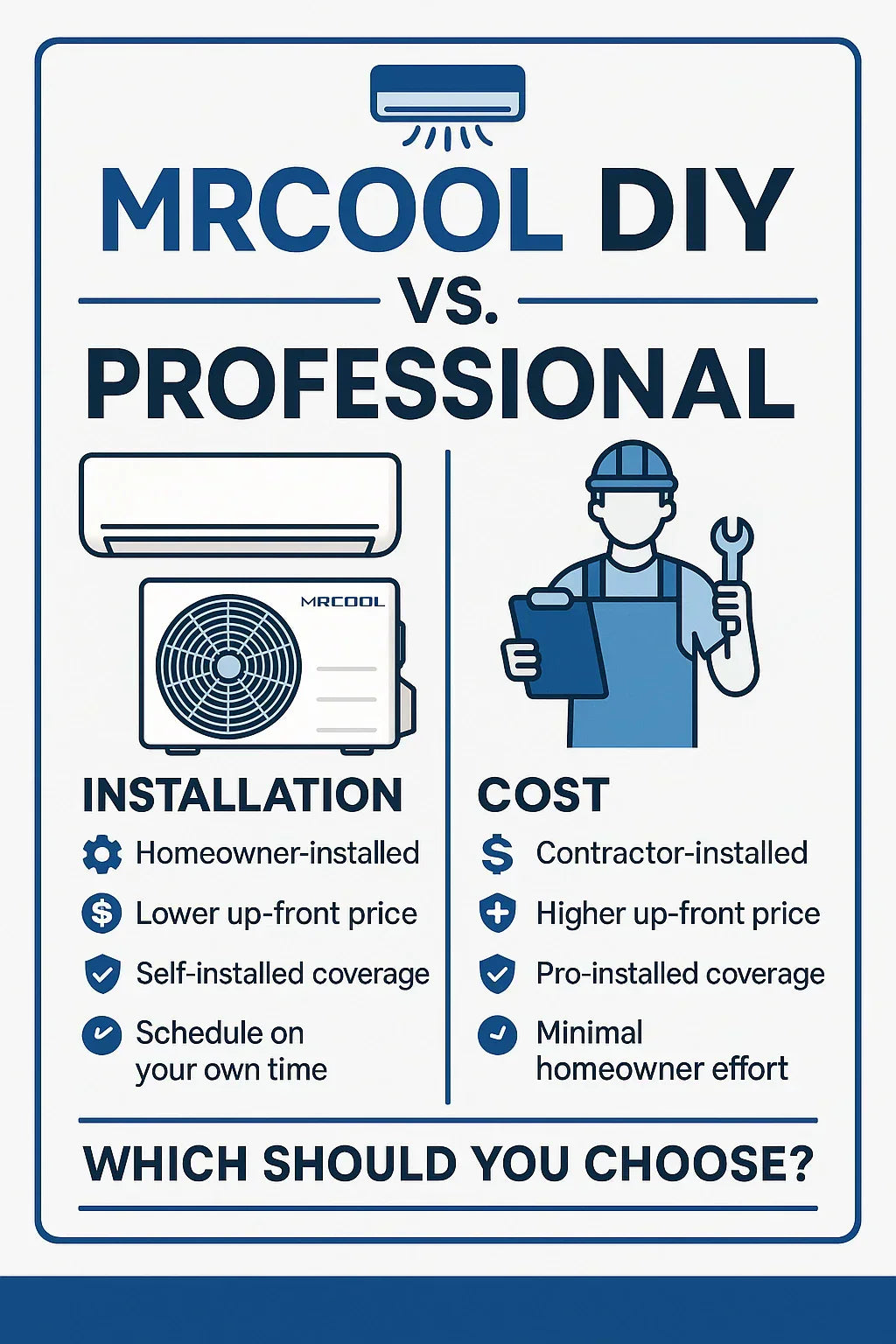 MRCOOL DIY vs. Professional Mini Split Systems: Which Should You Choose?