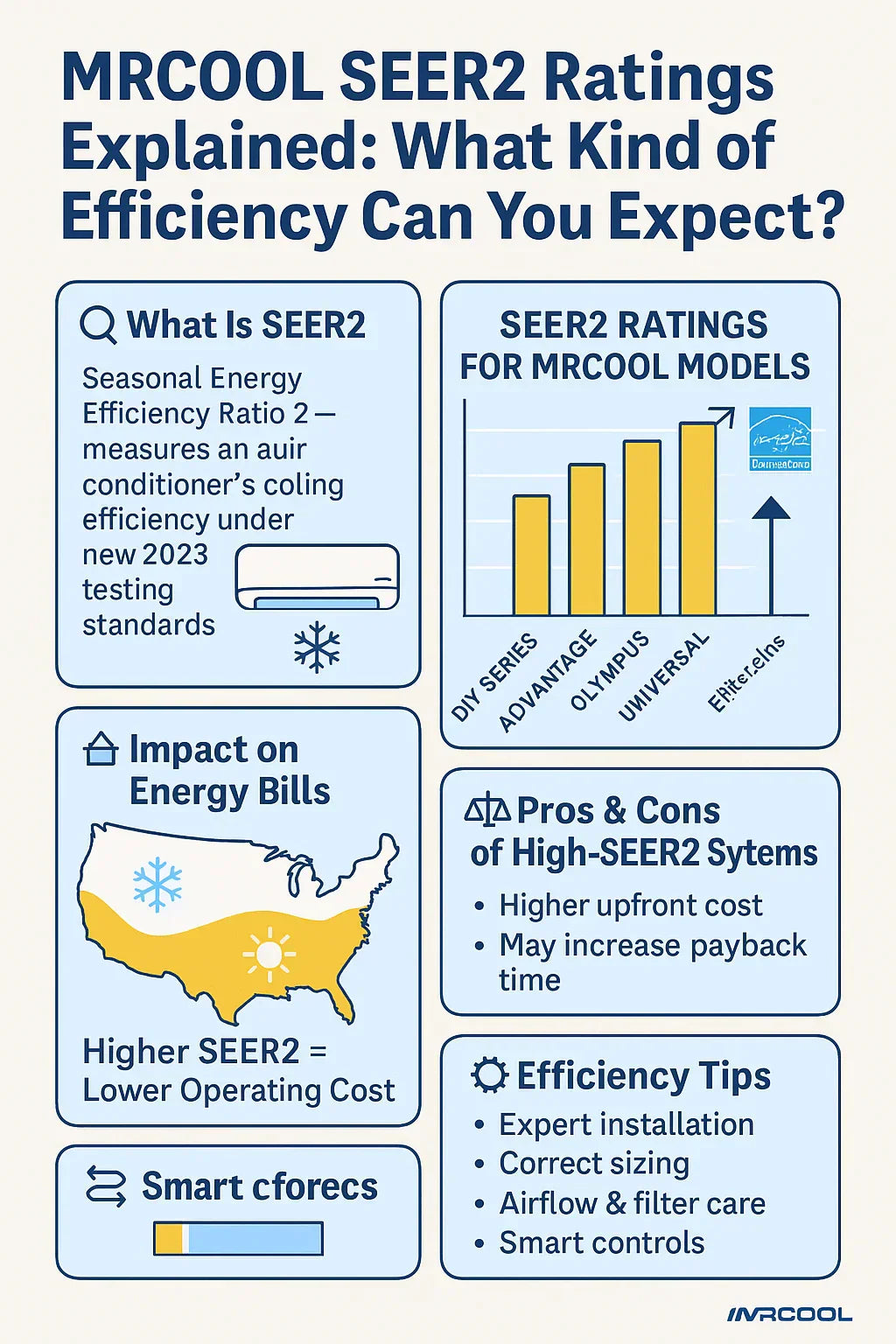 MRCOOL SEER2 Ratings Explained What Kind of Efficiency Can You Expect