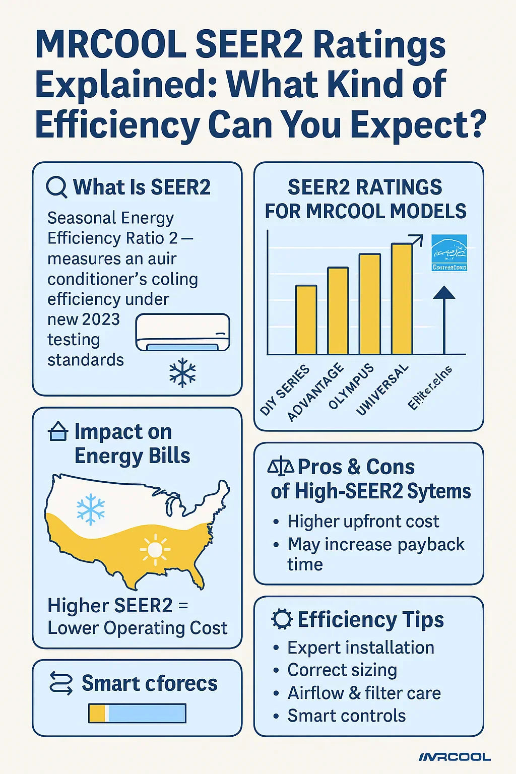 MRCOOL SEER2 Ratings Explained: What Kind of Efficiency Can You Expect?