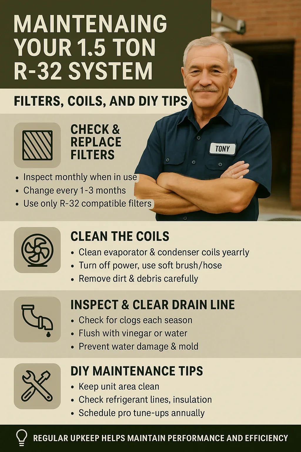 Maintaining Your 1.5 Ton R-32 System Filters, Coils, and DIY Tips