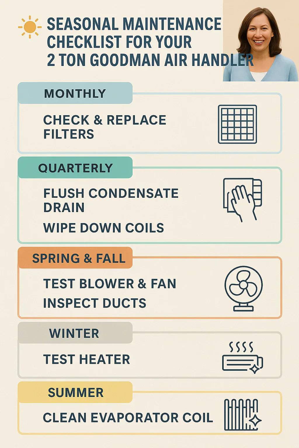 Maintenance Checklist: Filters, Drains & Seasonal Care for Your 2 Ton Goodman Air Handler