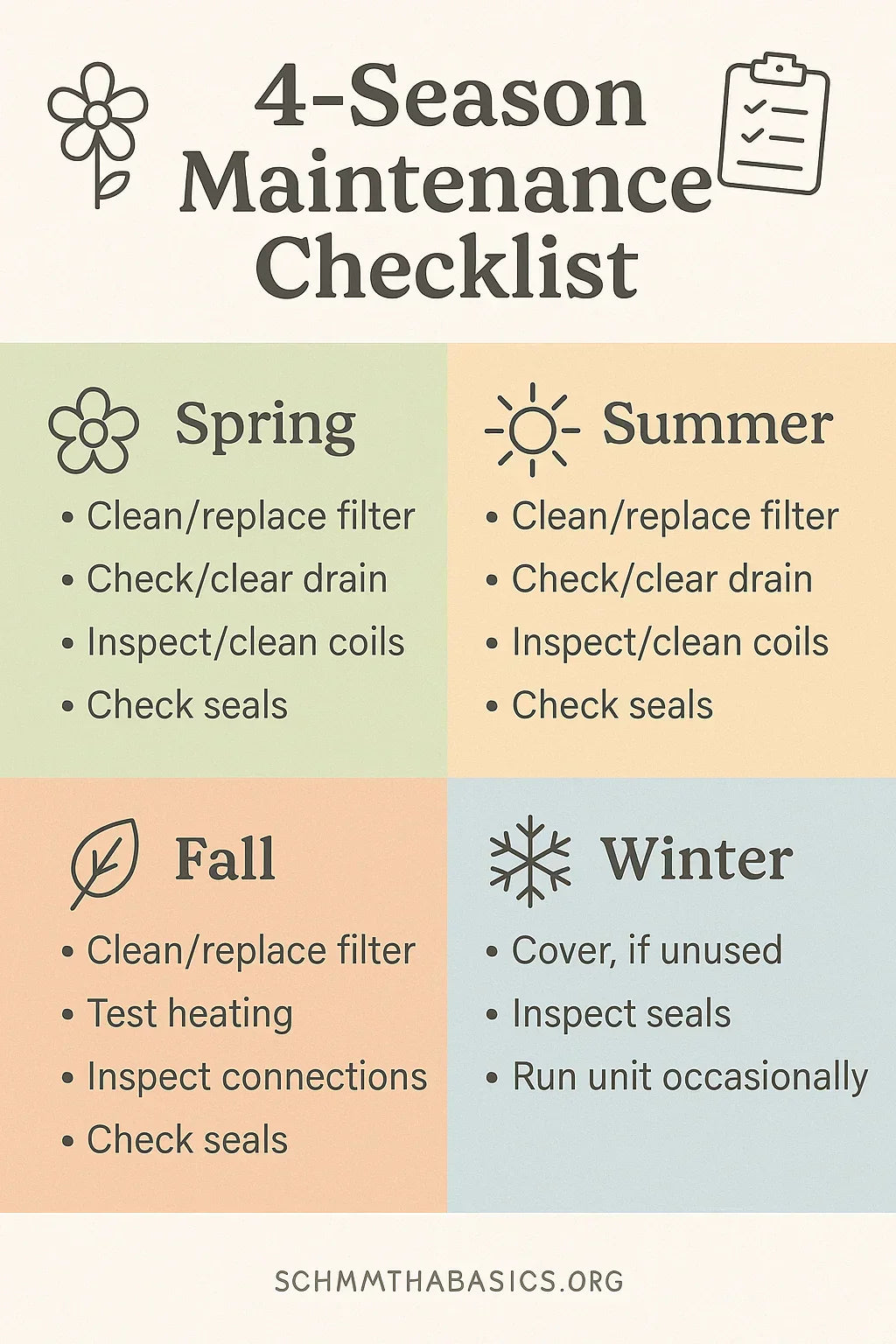 Maintenance Checklist: Filters, Drains & Seasonal Care for Your Amana/GE/Hotpoint Unit