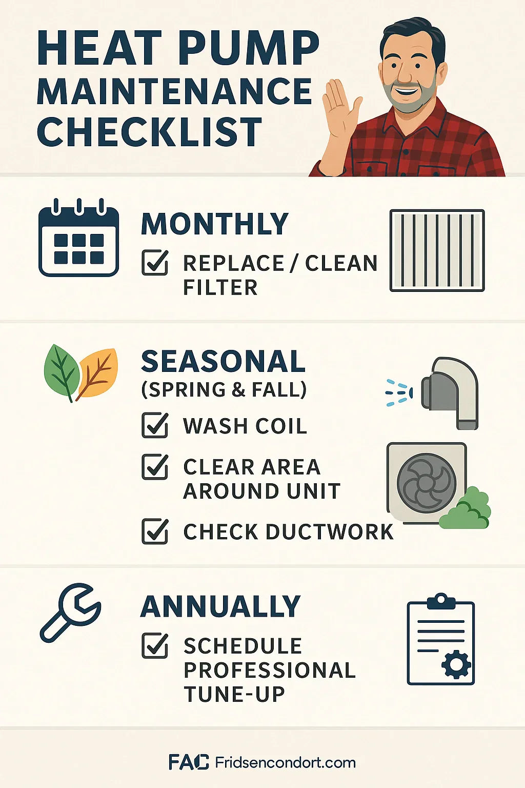 Maintenance Checklist Keeping Mike’s Goodman Heat Pump Running Smooth