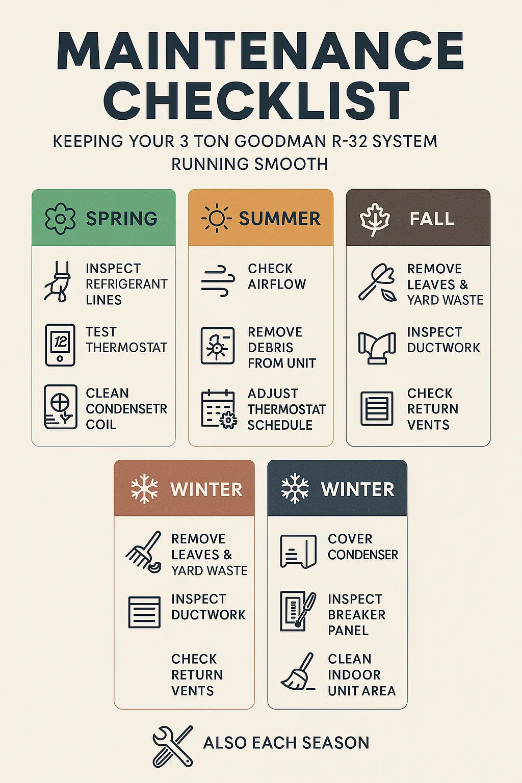 Maintenance Checklist Keeping Your 3 Ton Goodman R-32 System Running Smooth