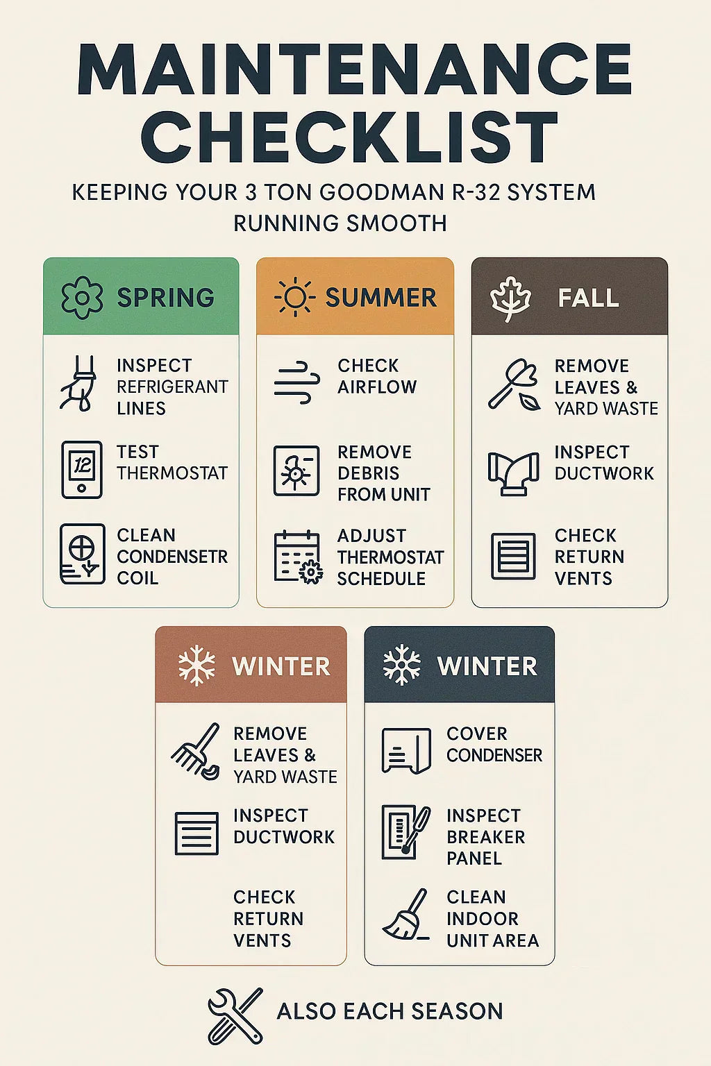 Maintenance Checklist: Keeping Your 3 Ton Goodman R-32 System Running Smooth