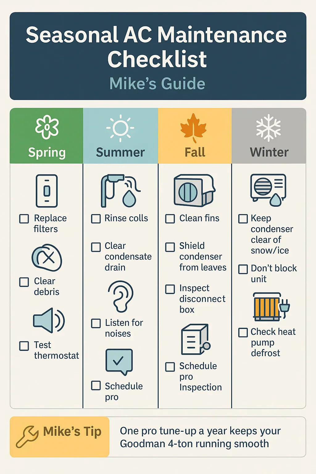 Maintenance Checklist: Keeping Your 4-Ton Goodman AC Running Smooth