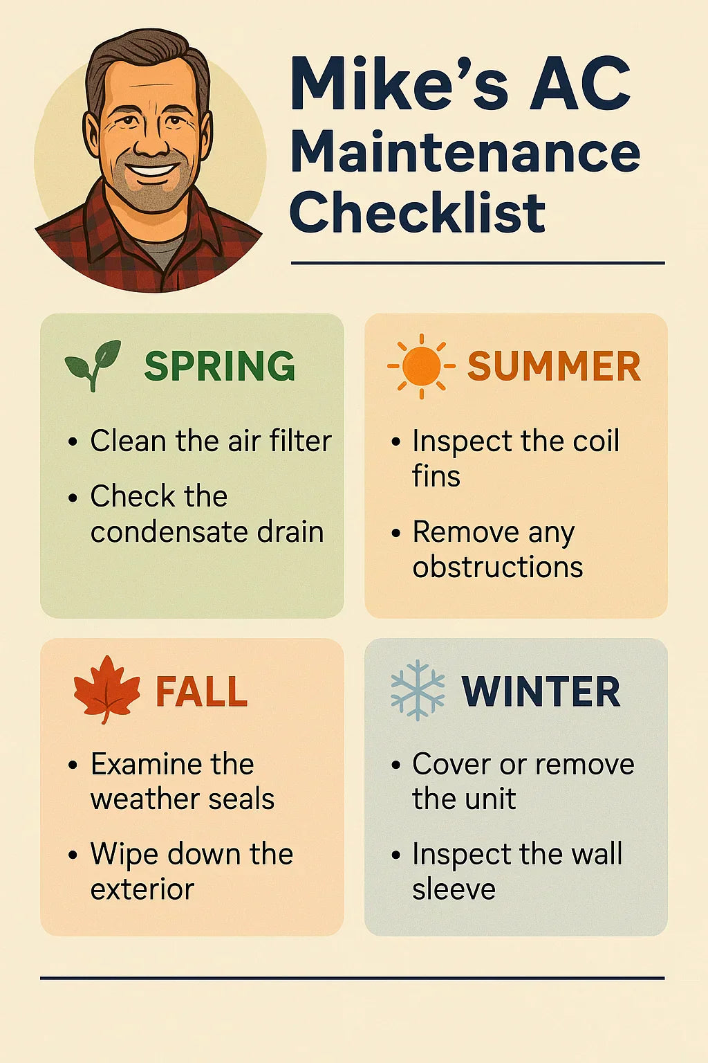 Maintenance Checklist: Keeping Your Amana Through-the-Wall AC Running Smooth