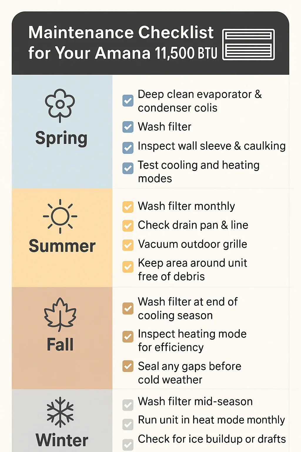Maintenance Checklist for Your Amana 11,500 BTU Filters, Coils & Seasonal Care