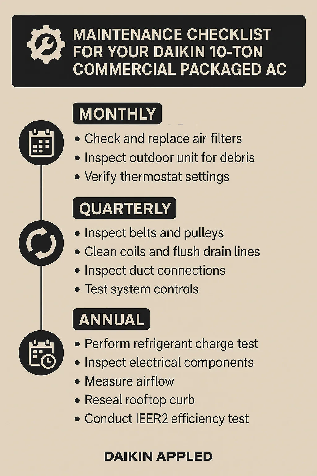 Maintenance Checklist for Your Daikin 10-Ton Commercial Packaged AC
