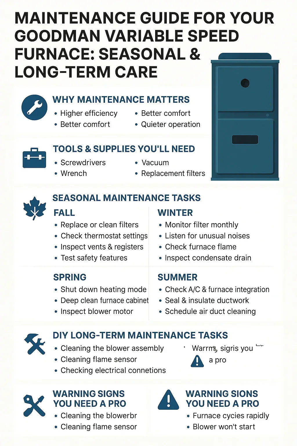 Maintenance Guide for Your Goodman Variable Speed Furnace: Seasonal & Long-Term Care