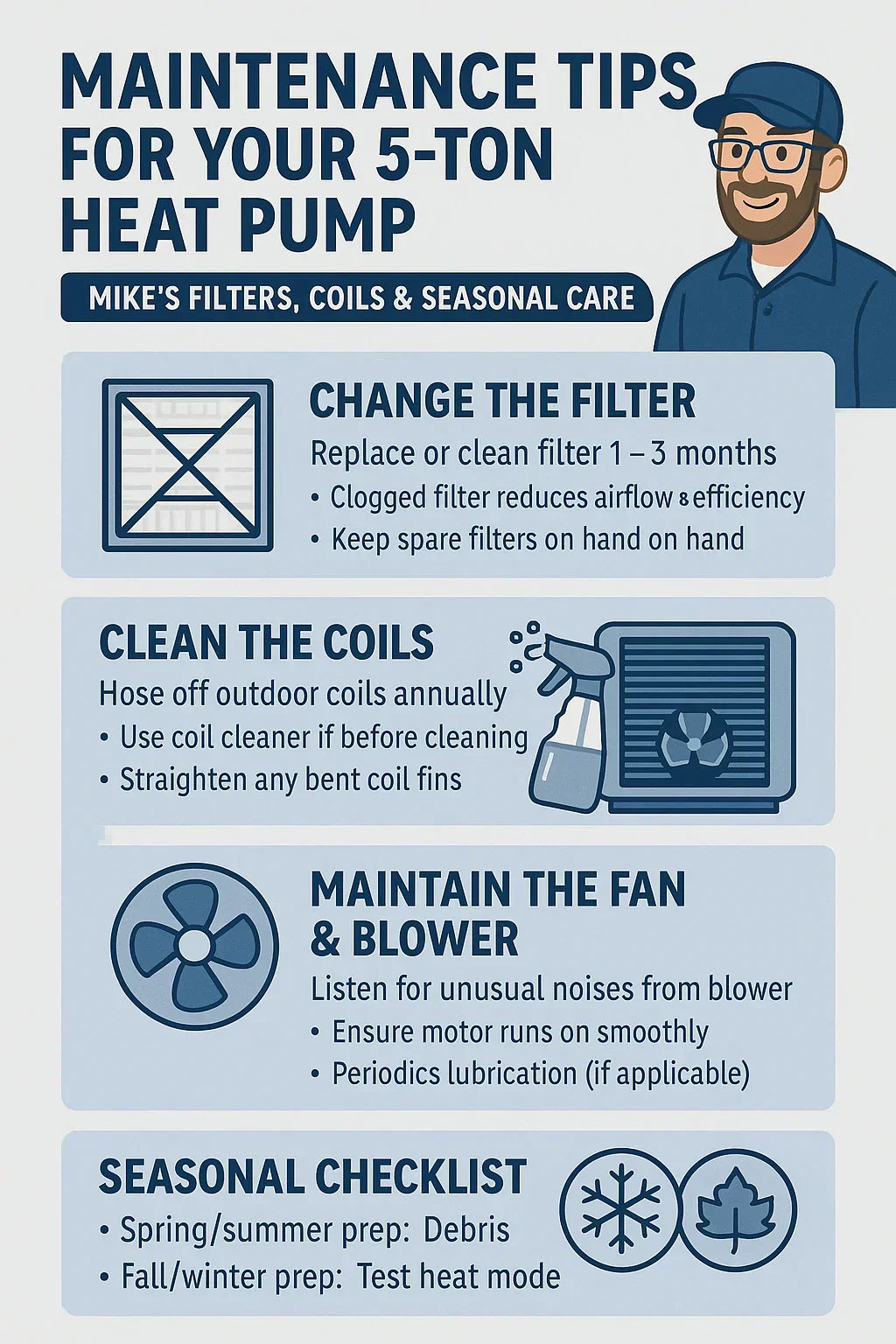 Maintenance Tips for Your 5-Ton Heat Pump: Filters, Coils & Seasonal Care