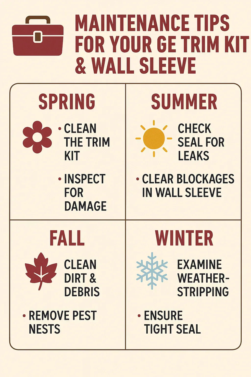 Maintenance Tips for Your GE Trim Kit & Wall Sleeve