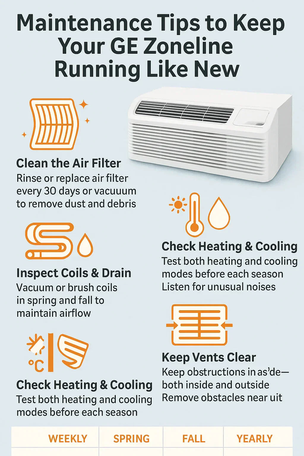 Maintenance Tips to Keep Your GE Zoneline Running Like New