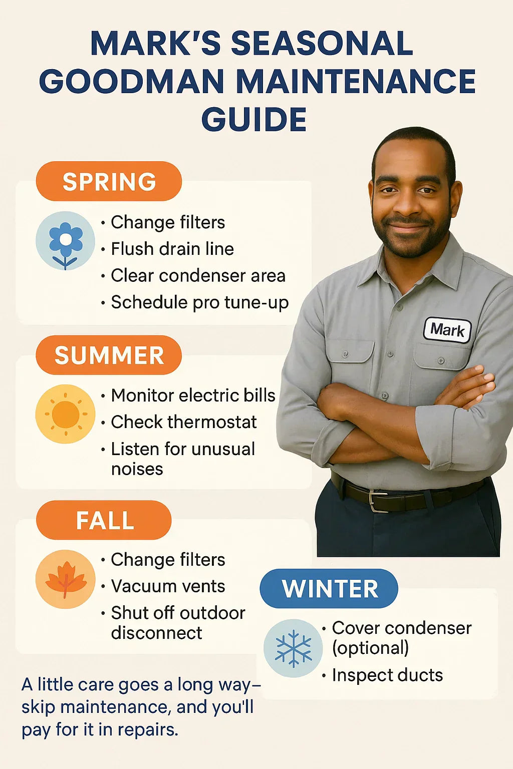 Maintenance Tips to Keep Your Goodman 2.5 Ton System Running Smooth