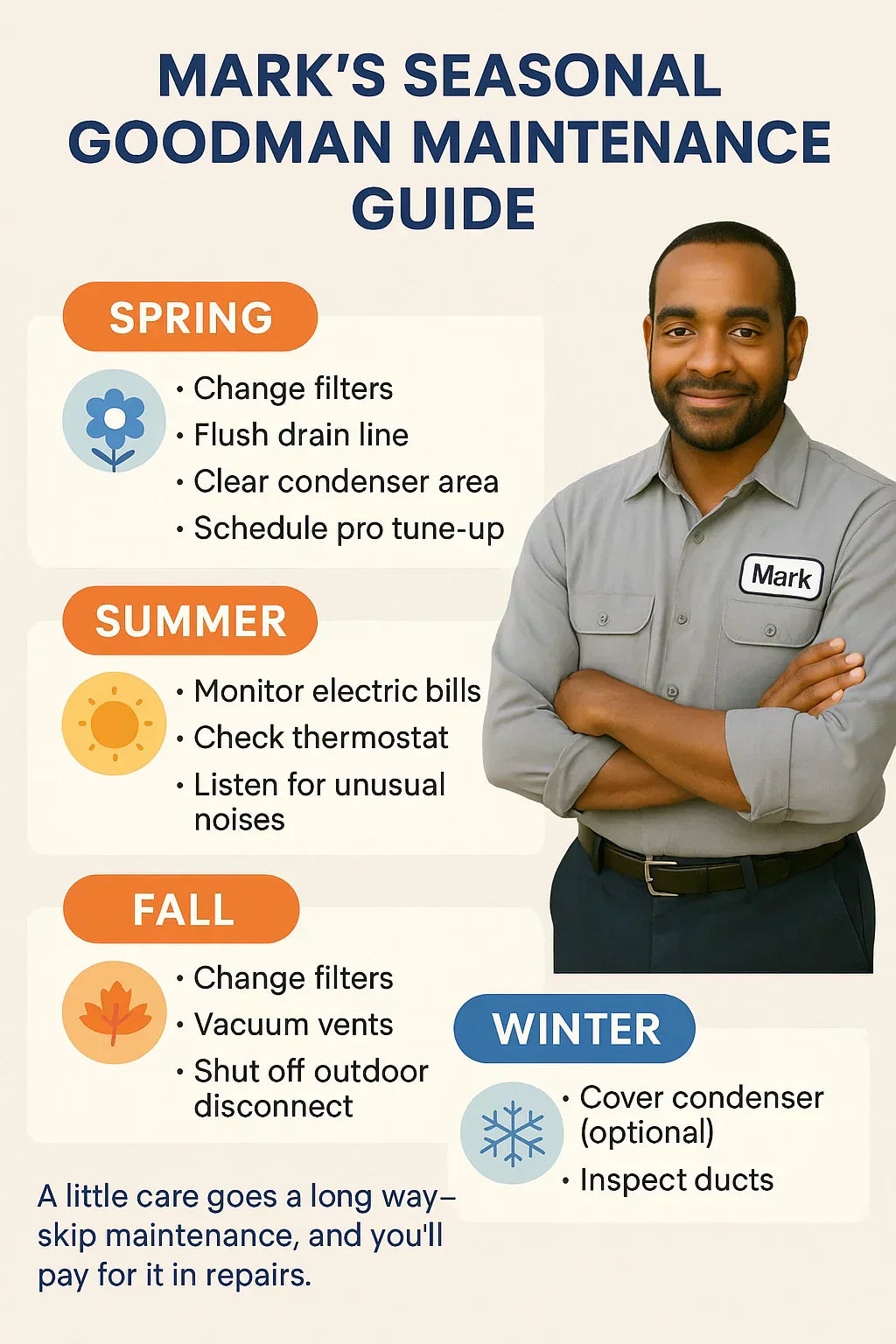 Maintenance Tips to Keep Your Goodman 2.5 Ton System Running Smooth