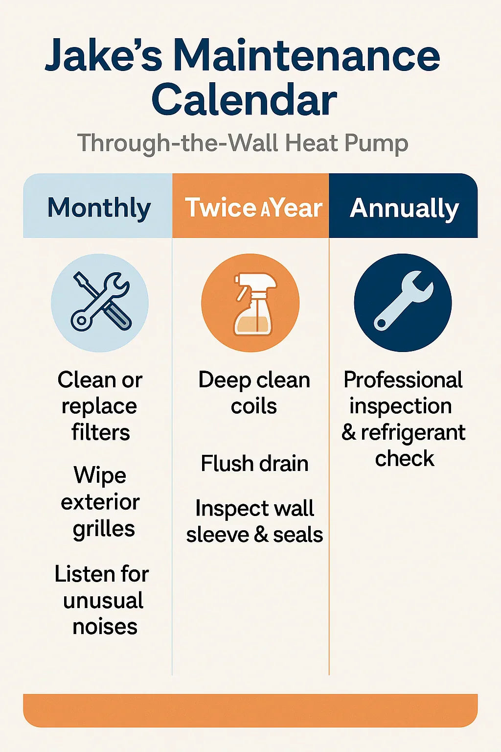 Maintenance Tips to Keep Your Through-the-Wall Heat Pump Running Like New