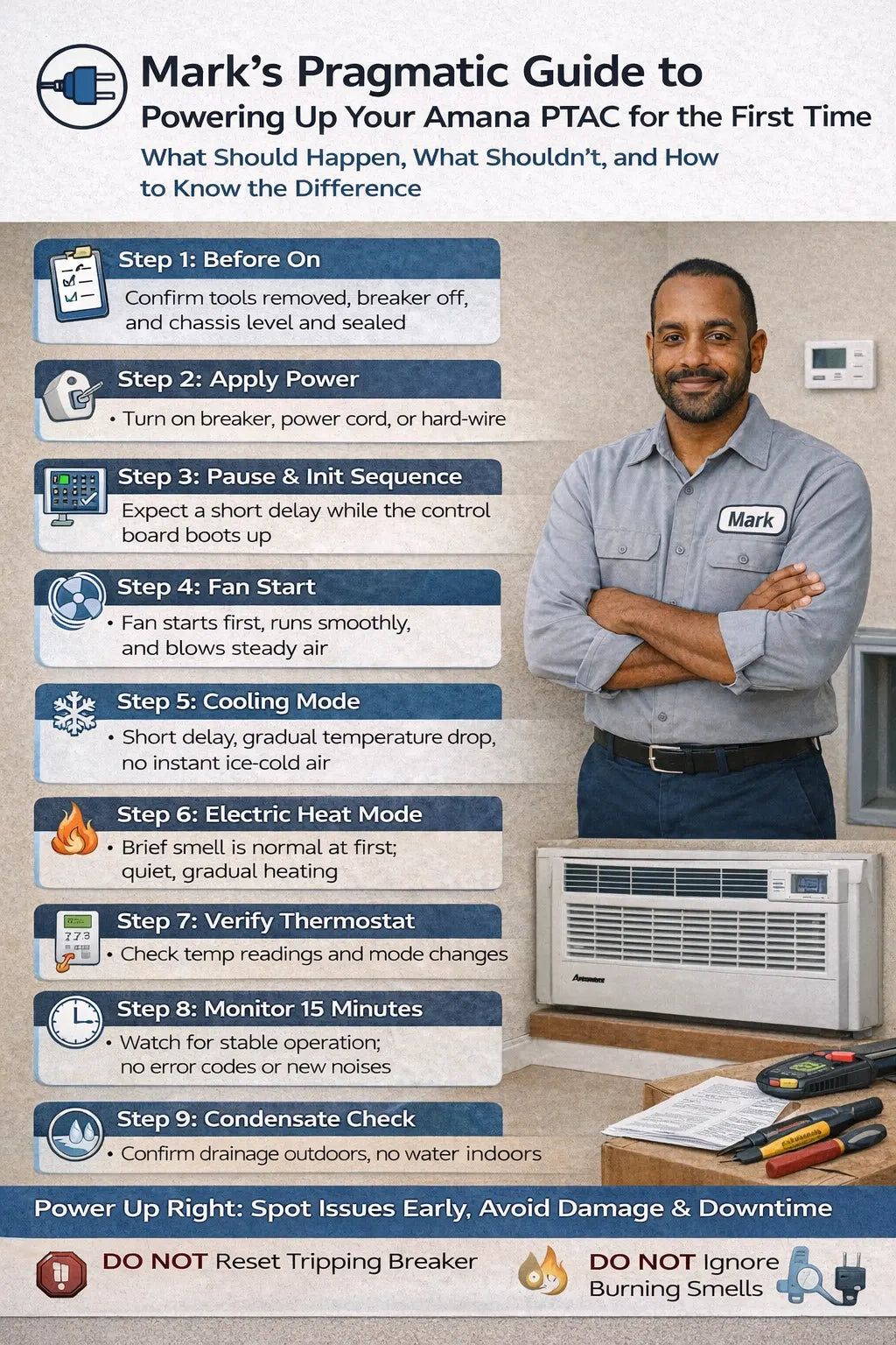 Mark’s pragmatic guide to powering up your Amana PTAC for the first time.